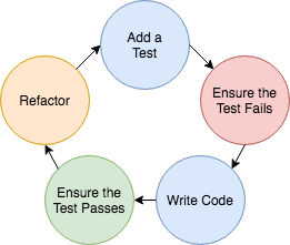 red_green_refactor